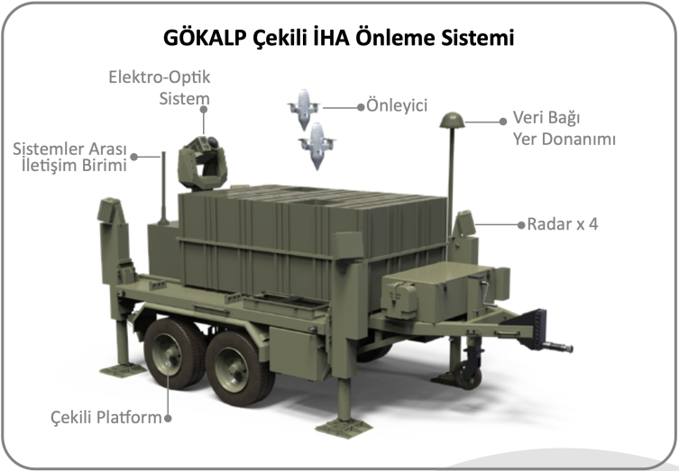 ASELSAN’dan dron avcısı: GÖKALP ile havada otonom imha